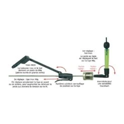 SWINGER TECHNIPÊCHE SPECIALISTE